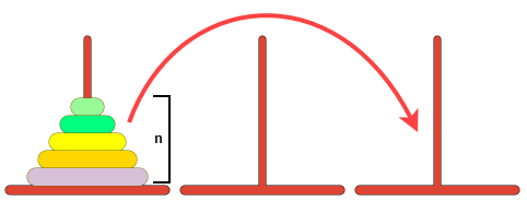 tower of hanoi problem